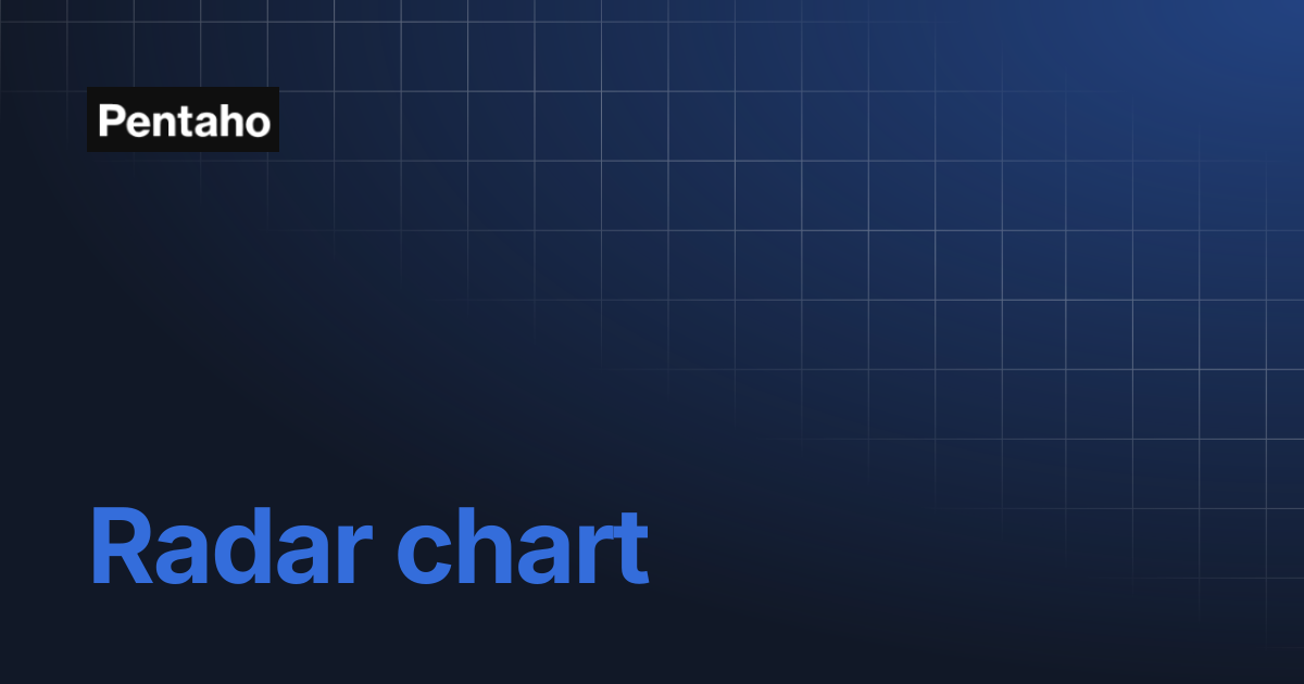 Radar chart | Pentaho